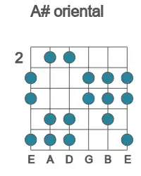 Guitar scale for A# oriental in position 2